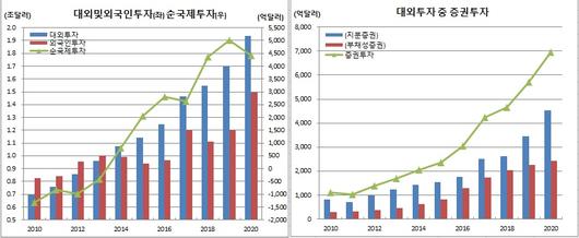 이투데이