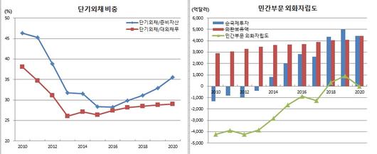 이투데이