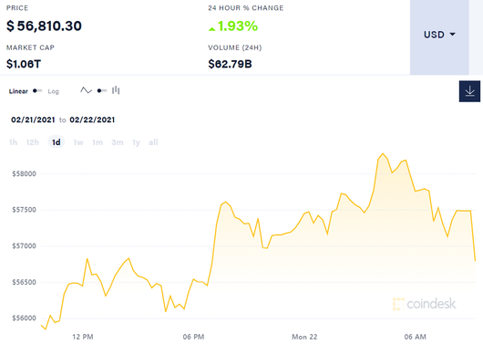 이투데이