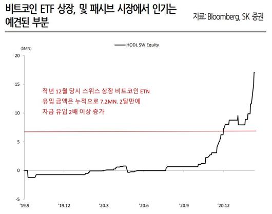 이투데이