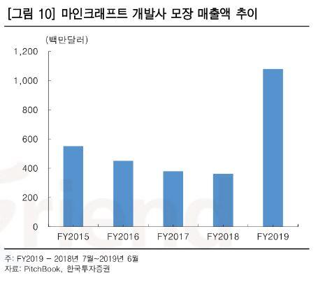 이투데이