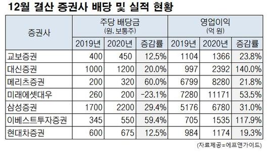 이투데이