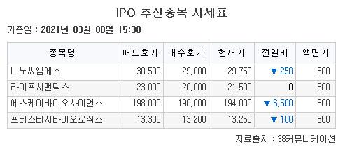 이투데이