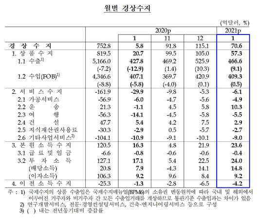 이투데이