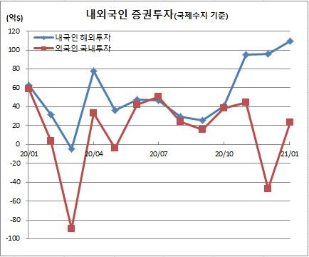 이투데이