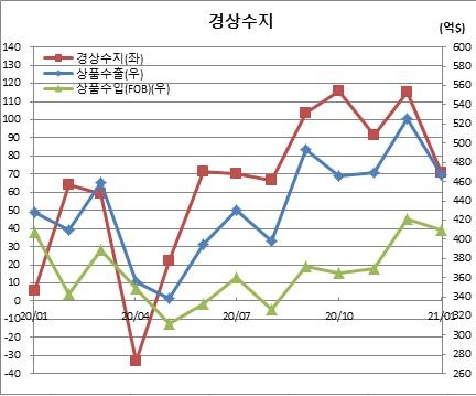 이투데이