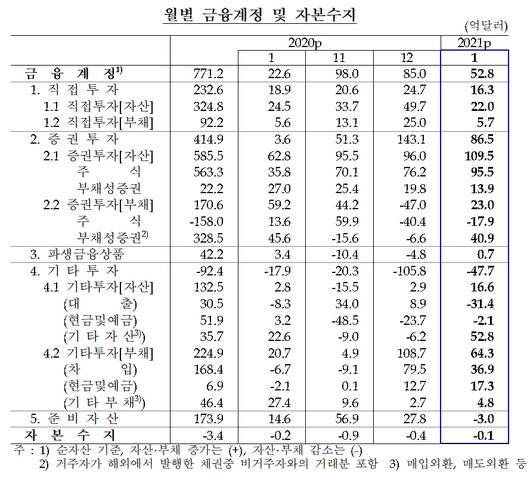 이투데이