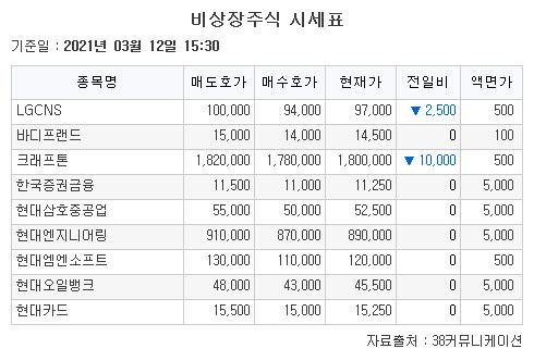 이투데이