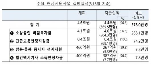 이투데이