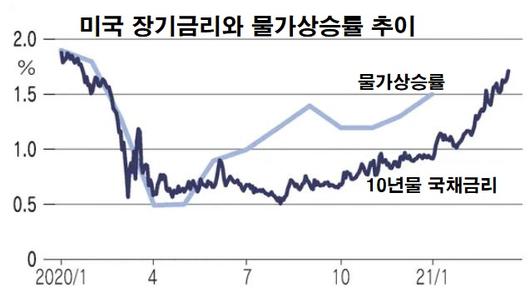 이투데이