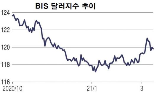 이투데이