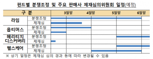 이투데이