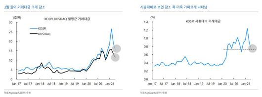 이투데이