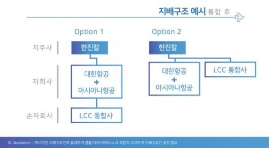 대한항공·아시아나항공 통합 후 지배구조 예시.(사진제공=대한항공)