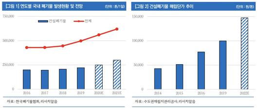 이투데이