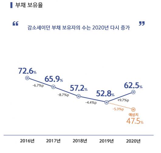 이투데이