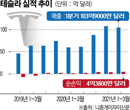 이투데이