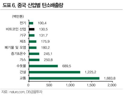 이투데이