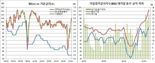 이투데이