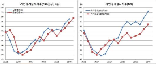 이투데이