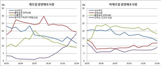 이투데이