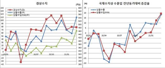 이투데이