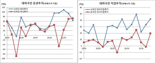 이투데이