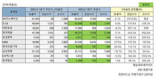 이투데이