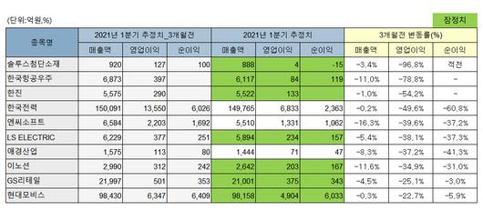 이투데이