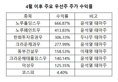 이투데이