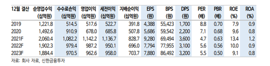 이투데이