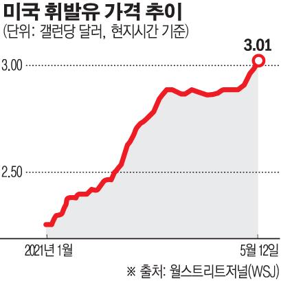 이투데이