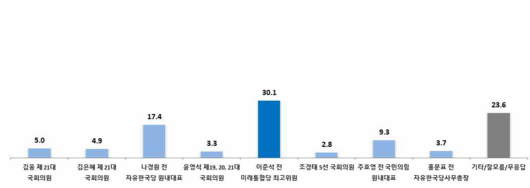 이투데이