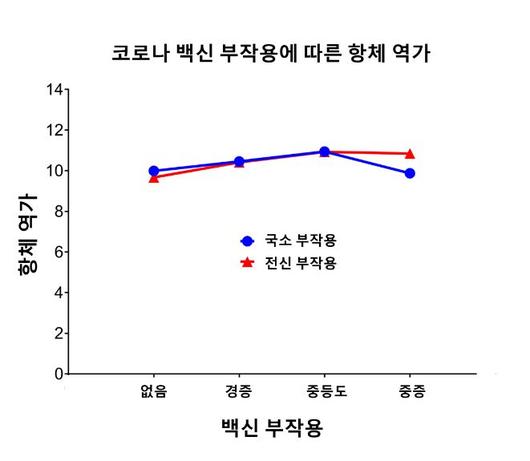 이투데이