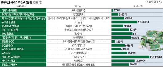 이투데이