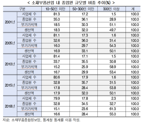 이투데이