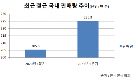 이투데이