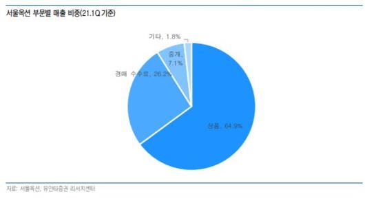 이투데이