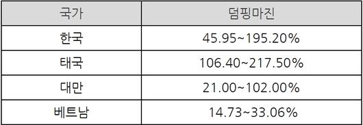 이투데이