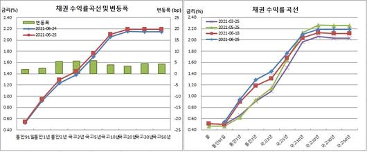 이투데이