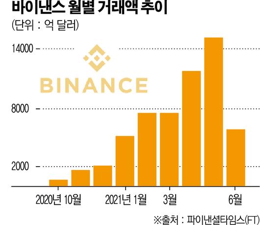 이투데이