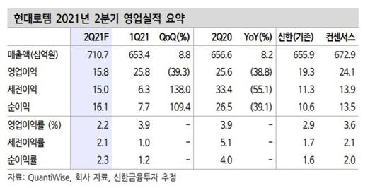 이투데이