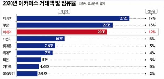 이투데이