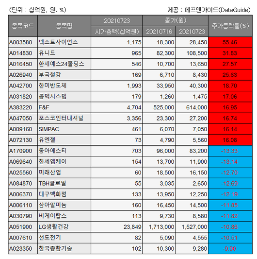 이투데이