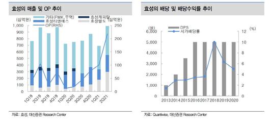 이투데이