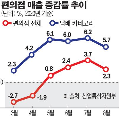 이투데이