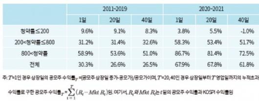 이투데이