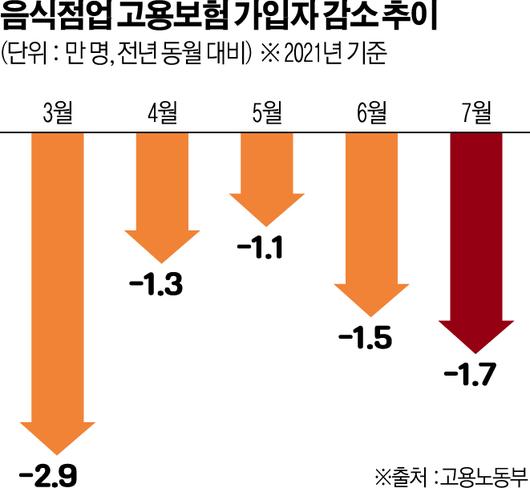 이투데이