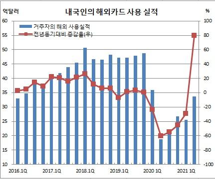 이투데이