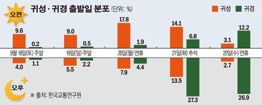 이투데이